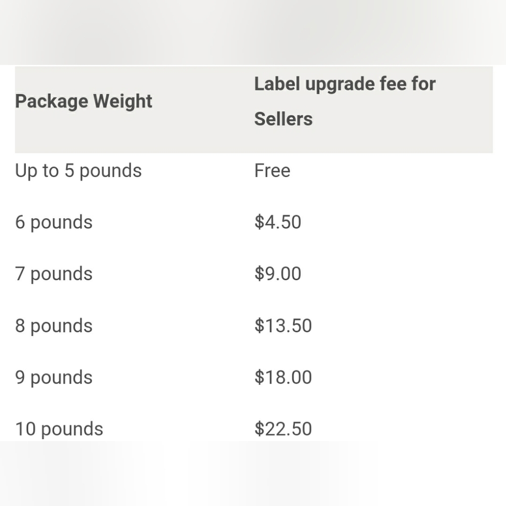 Additional Postage - image 5